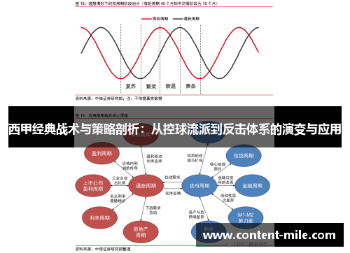 西甲经典战术与策略剖析:从控球流派到反击体系的演变与应用 西甲经典战术与策略剖析:从控球流派到反击体系的演变与应用
