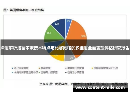 深度解析洛塞尔索技术特点与比赛风格的多维度全面表现评估研究报告