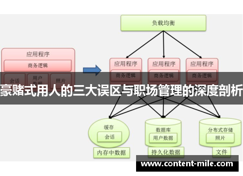 豪赌式用人的三大误区与职场管理的深度剖析