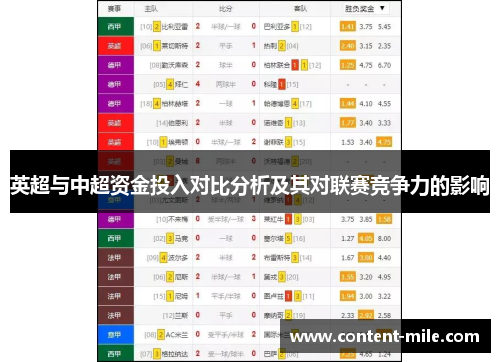 英超与中超资金投入对比分析及其对联赛竞争力的影响 英超与中超资金投入对比分析及其对联赛竞争力的影响