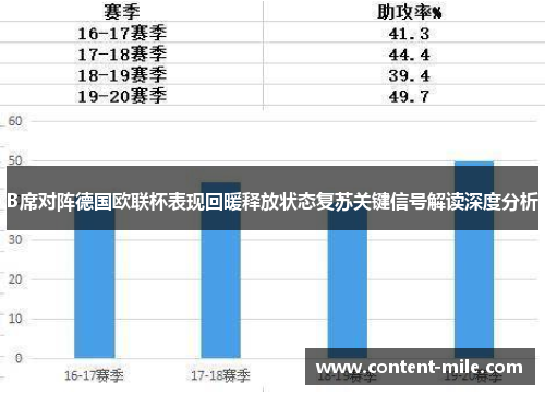 B席对阵德国欧联杯表现回暖释放状态复苏关键信号解读深度分析