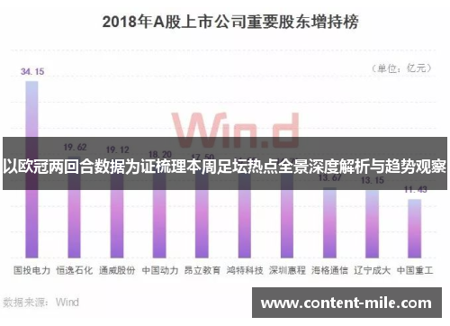 以欧冠两回合数据为证梳理本周足坛热点全景深度解析与趋势观察 以欧冠两回合数据为证梳理本周足坛热点全景深度解析与趋势观察