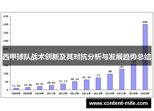 西甲球队战术创新及其对抗分析与发展趋势总结 西甲球队战术创新及其对抗分析与发展趋势总结
