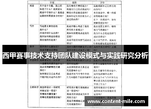 西甲赛事技术支持团队建设模式与实践研究分析 西甲赛事技术支持团队建设模式与实践研究分析