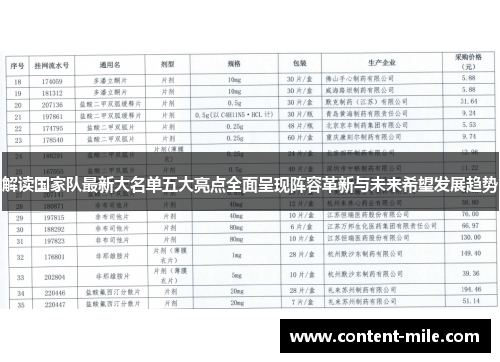 解读国家队最新大名单五大亮点全面呈现阵容革新与未来希望发展趋势 解读国家队最新大名单五大亮点全面呈现阵容革新与未来希望发展趋势