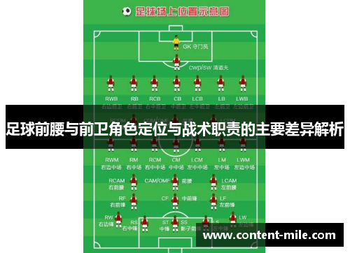 足球前腰与前卫角色定位与战术职责的主要差异解析 足球前腰与前卫角色定位与战术职责的主要差异解析