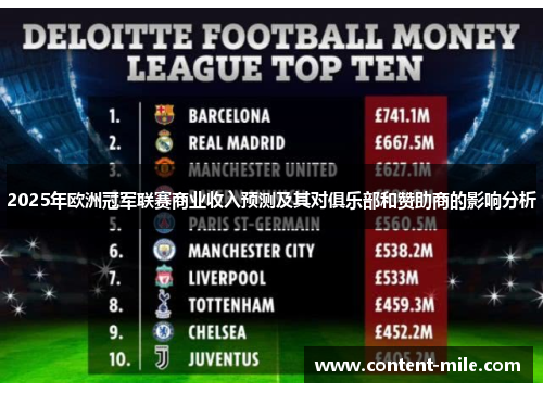 2025年欧洲冠军联赛商业收入预测及其对俱乐部和赞助商的影响分析 2025年欧洲冠军联赛商业收入预测及其对俱乐部和赞助商的影响分析