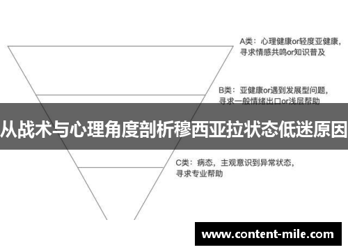 从战术与心理角度剖析穆西亚拉状态低迷原因