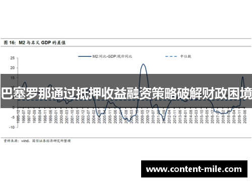 巴塞罗那通过抵押收益融资策略破解财政困境 巴塞罗那通过抵押收益融资策略破解财政困境