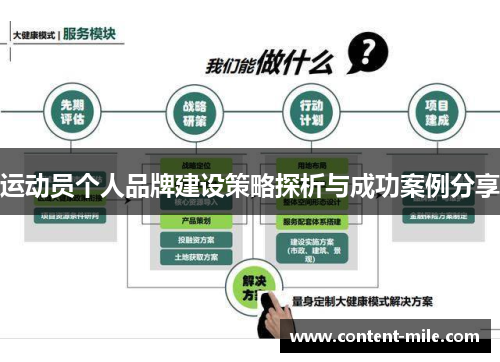 运动员个人品牌建设策略探析与成功案例分享