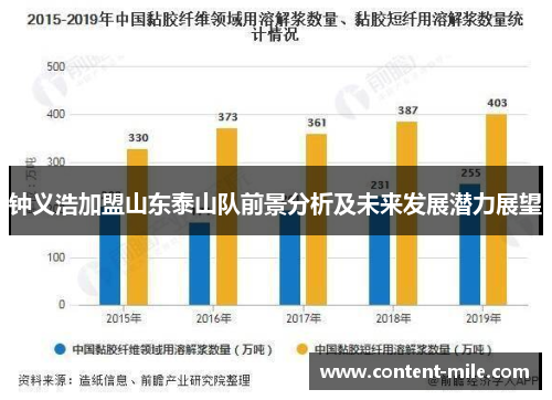 钟义浩加盟山东泰山队前景分析及未来发展潜力展望