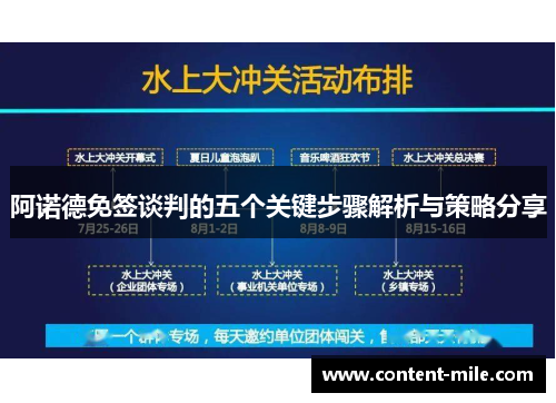阿诺德免签谈判的五个关键步骤解析与策略分享