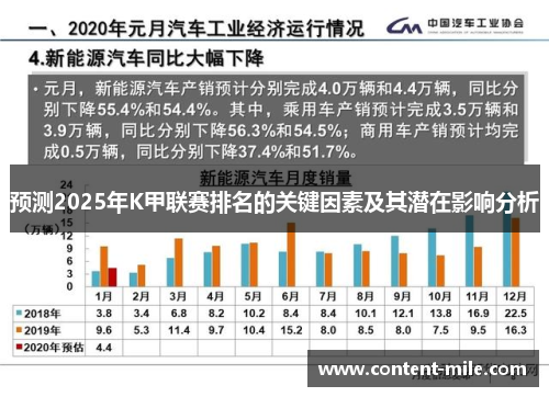 预测2025年K甲联赛排名的关键因素及其潜在影响分析 预测2025年K甲联赛排名的关键因素及其潜在影响分析