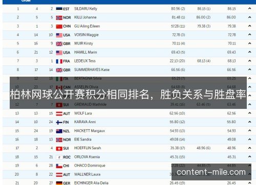 柏林网球公开赛积分相同排名，胜负关系与胜盘率