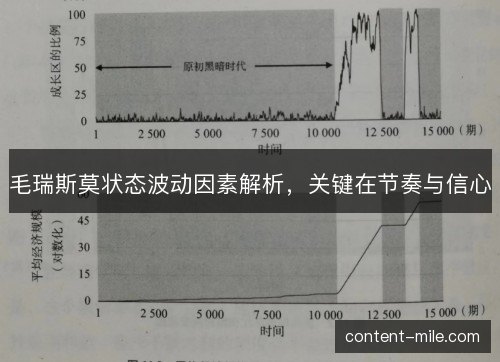 毛瑞斯莫状态波动因素解析,关键在节奏与信心 毛瑞斯莫状态波动因素解析,关键在节奏与信心